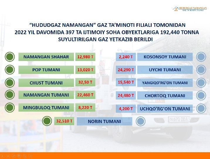 Cabinetaskug hududgaz uz. Hududgaz.